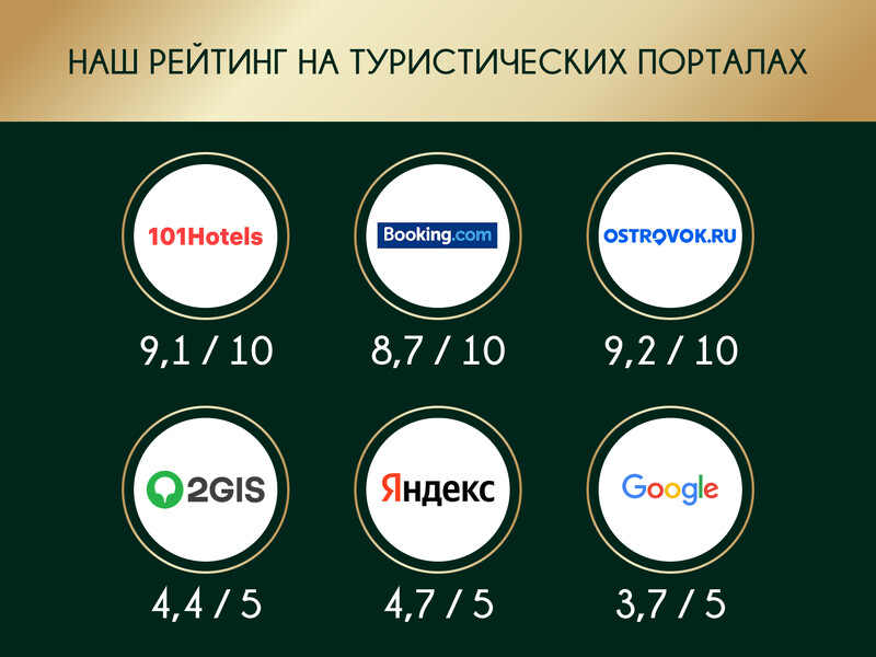 Рейтинг